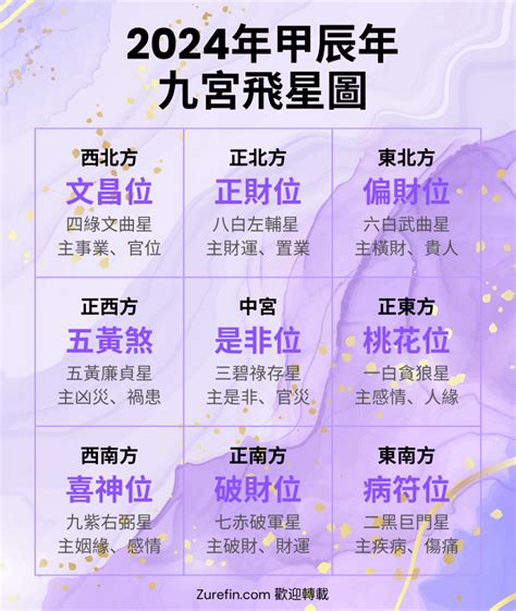 2024九宮飛星化解|【2024年九宮飛星圖＋風水擺位】